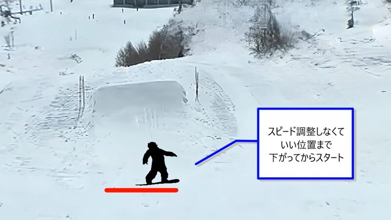 はじめてのキッカー_スタート位置