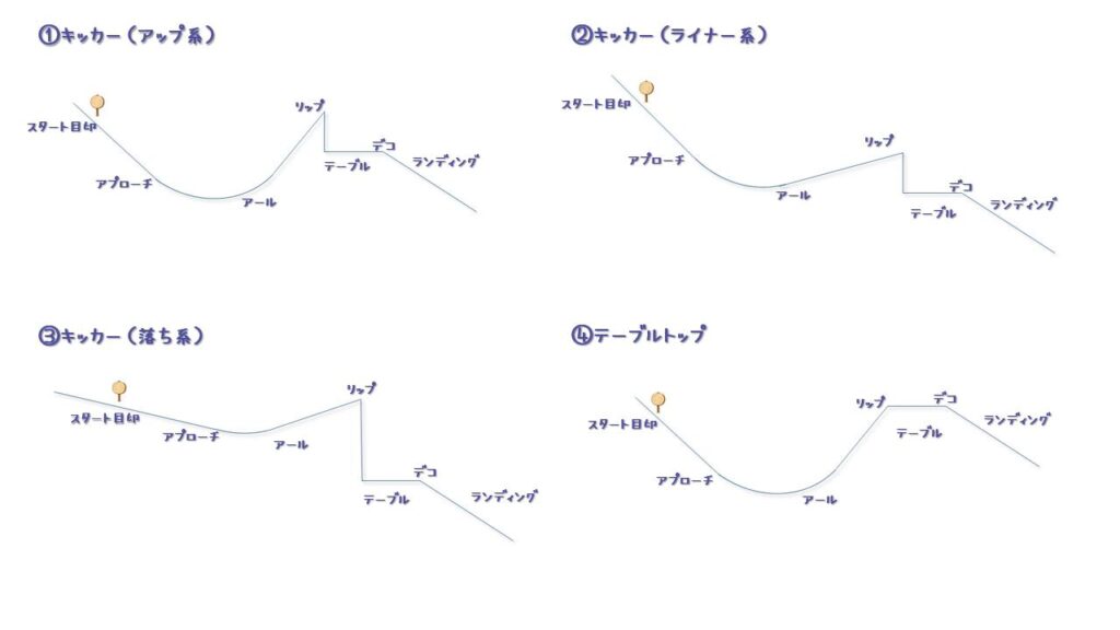 キッカーの種類4つ
