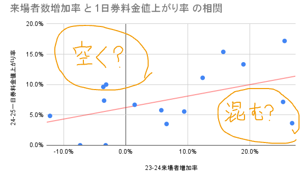 混雑状況予想