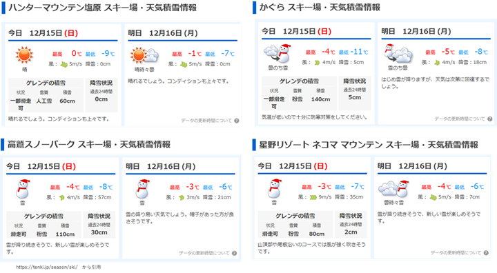 主要スキー場の天気