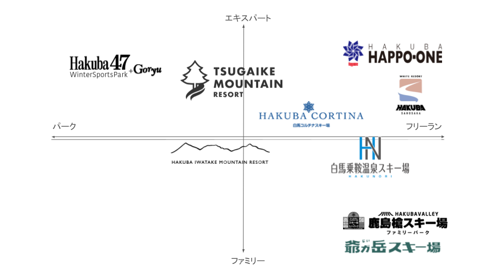 白馬スキー場分類図